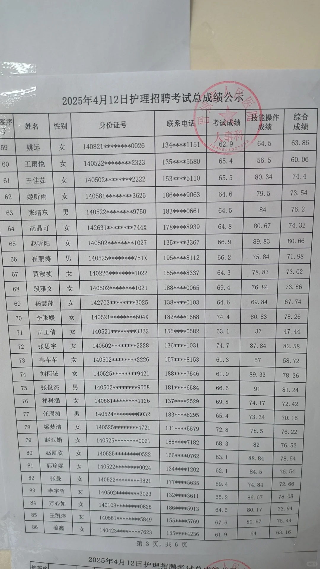 晋城市人民医院成绩