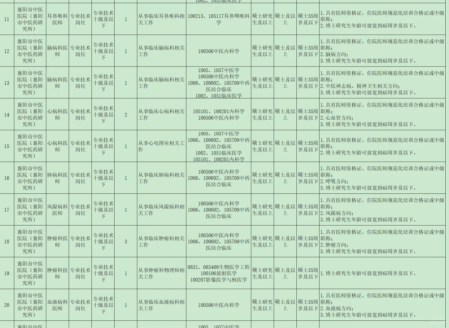 有编制，人才引进本科起免笔试！襄阳市！