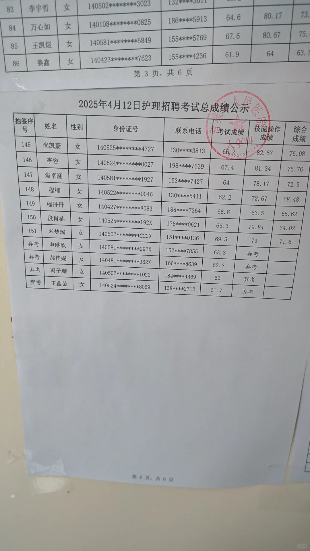 晋城市人民医院成绩