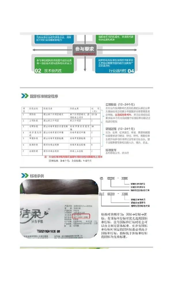 国家标准