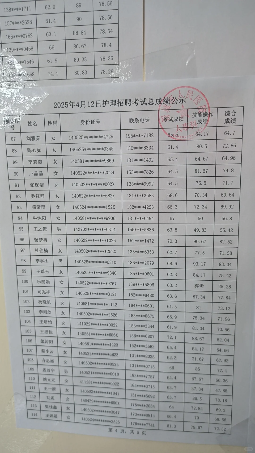 晋城市人民医院成绩
