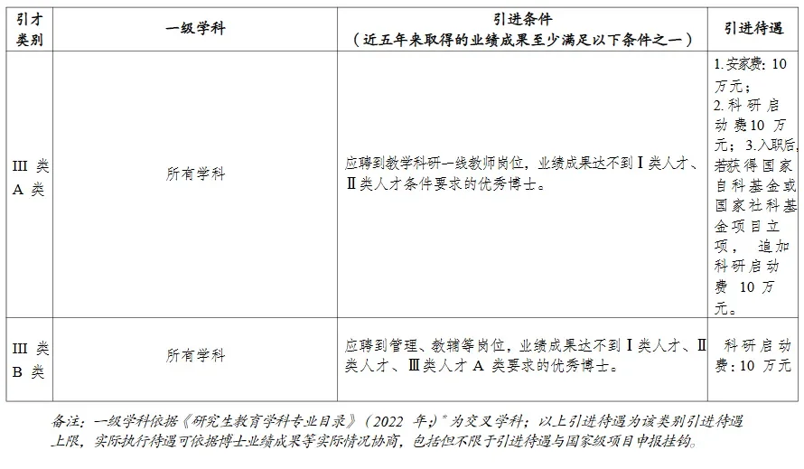 长江师范学院︱2025年诚聘优秀人才
