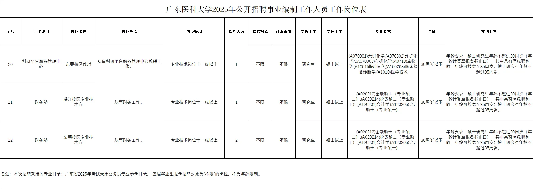 广东医科大学2025年招聘事业编制人员47名