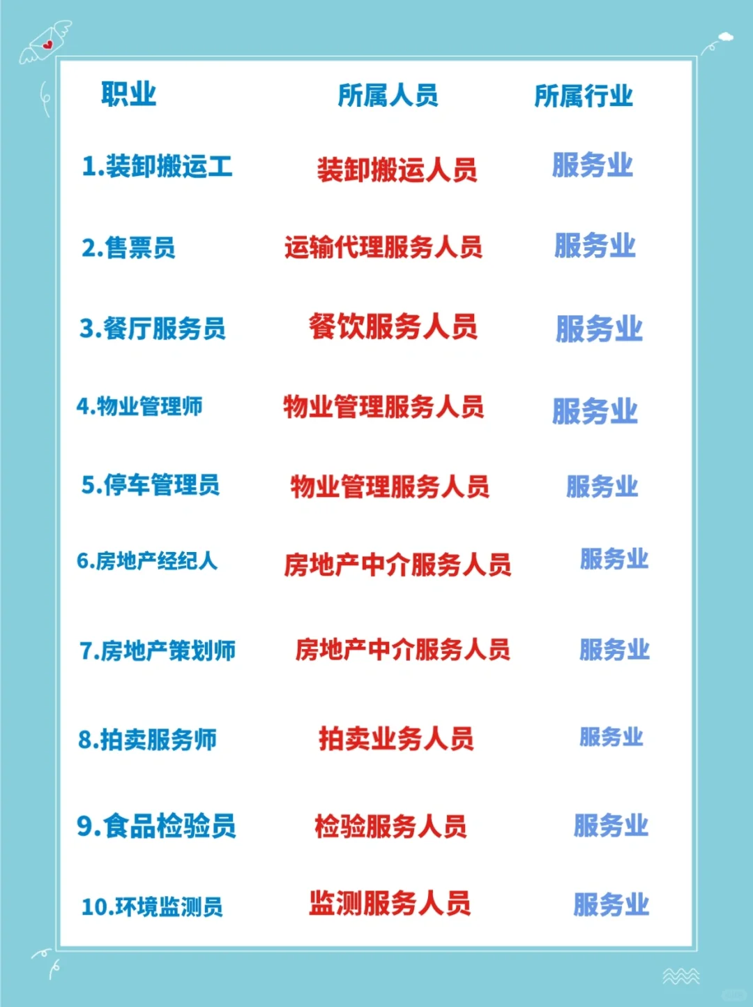 常见职业的所属人员分类