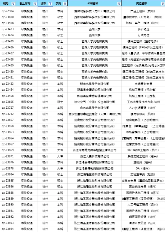 浙江这些神仙国企，大学生一定要去