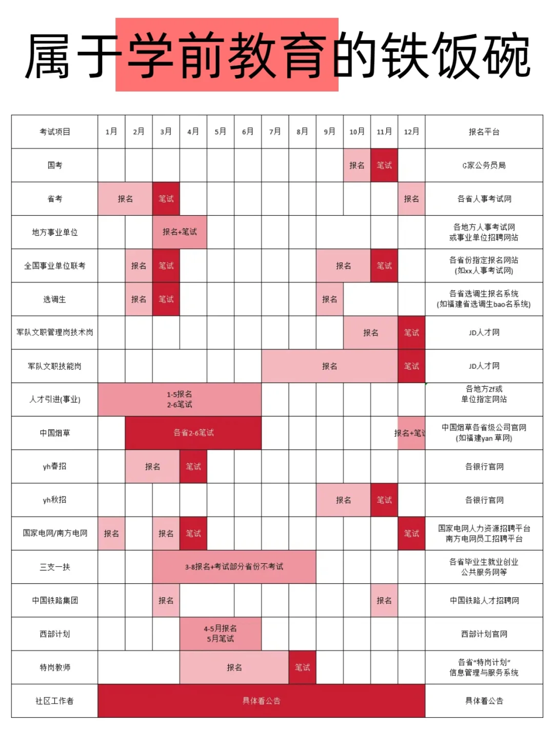学前教育专业25年可以考的铁饭碗！！