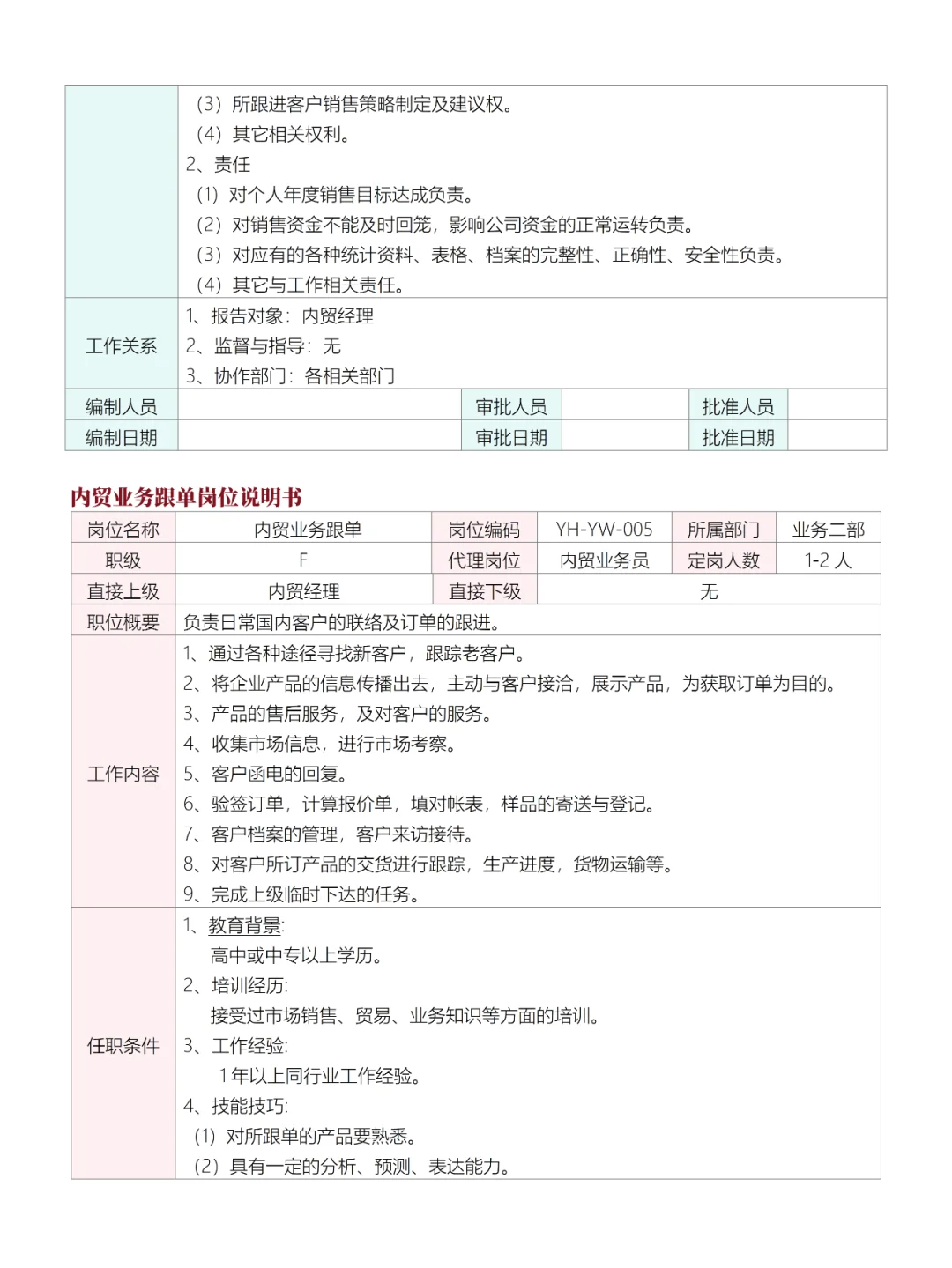 公司业务部各岗位说明书
