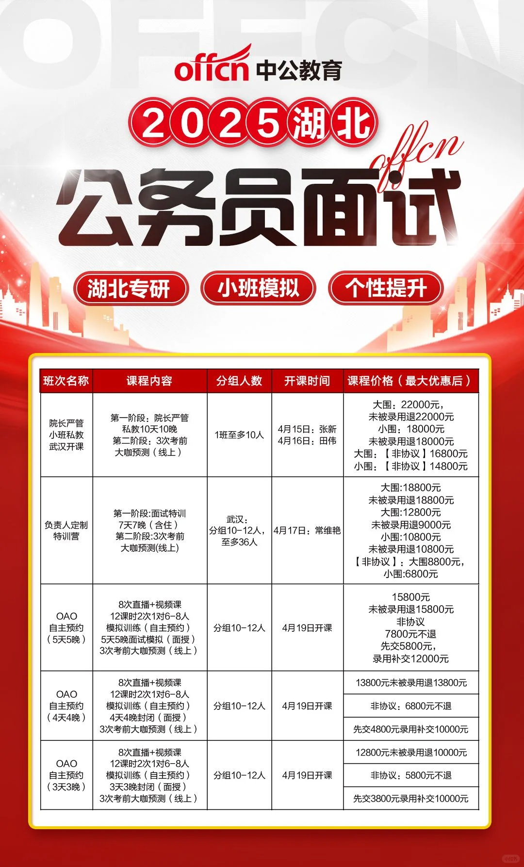 湖北省面培训开课了