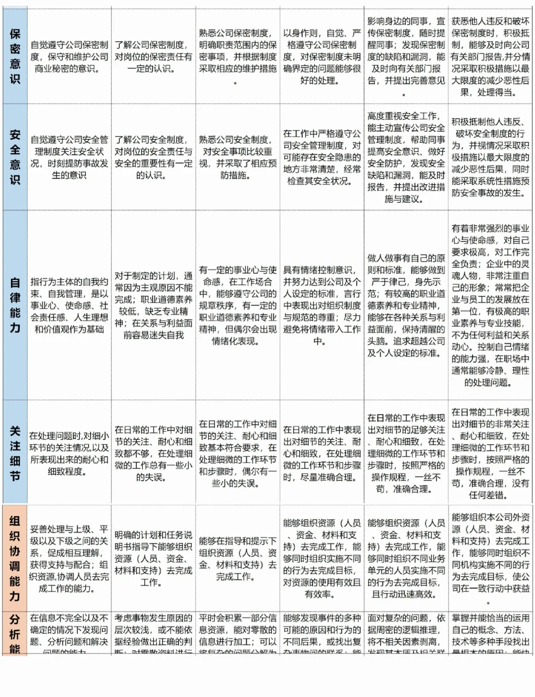 公司各岗位任职资格标准 【超实用】
