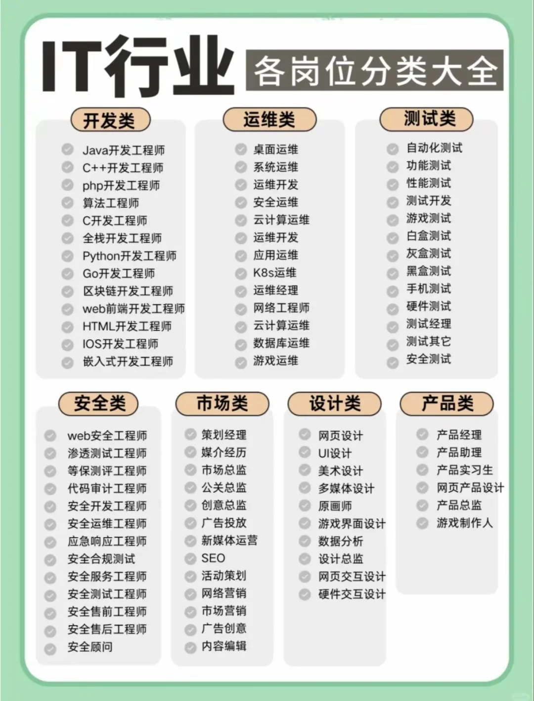 IT行业各岗位分类大全