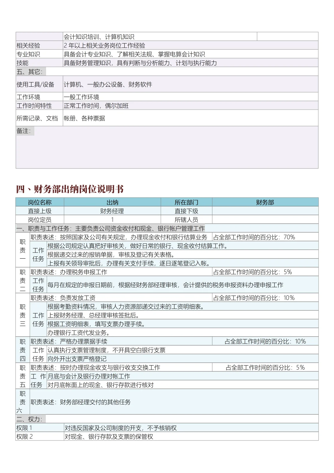 财务部岗位说明书（全部岗位）