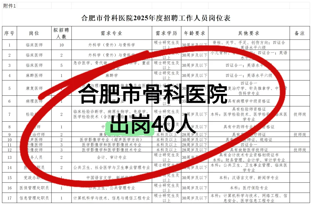 ???合肥市骨科医院招聘40人