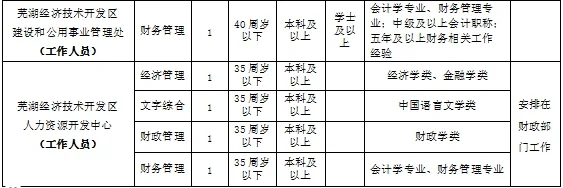 芜湖招聘社区工作者
