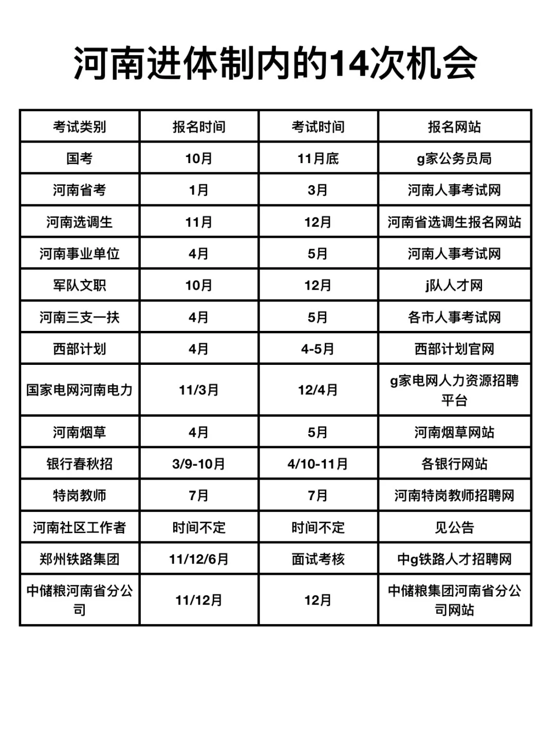属于河南考生的铁饭碗
