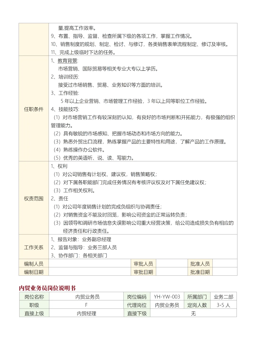 公司业务部各岗位说明书