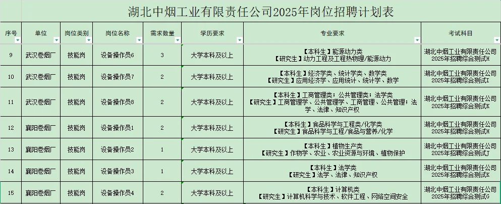 2025烟草公司岗位招聘计划