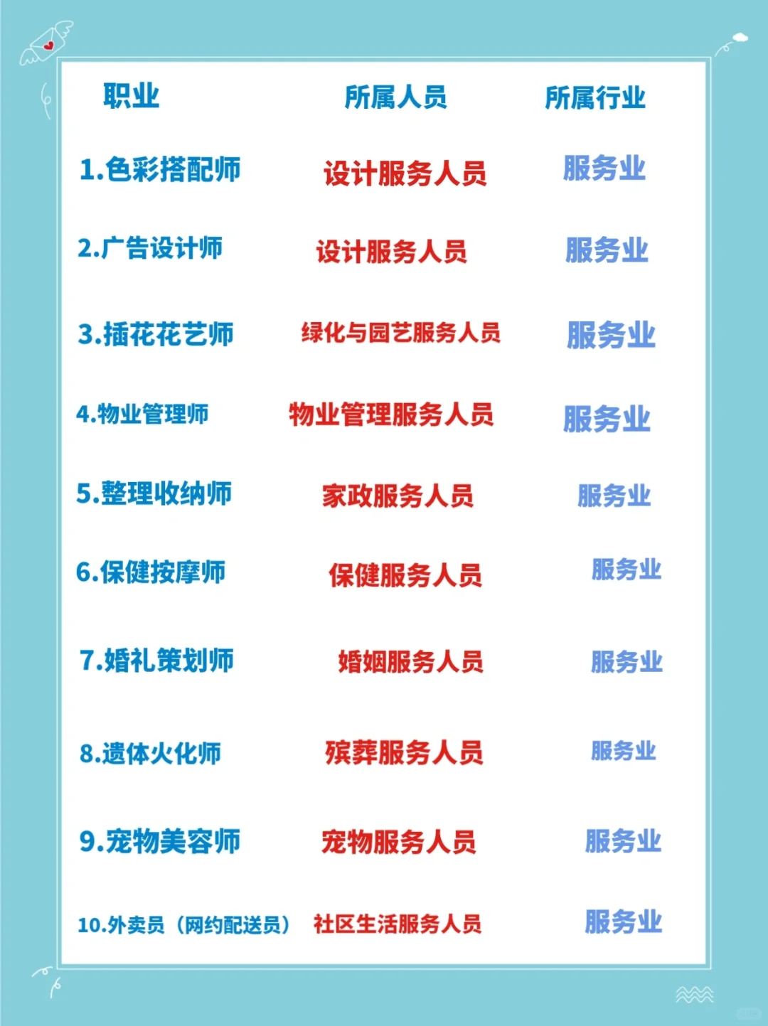 常见职业的所属人员分类
