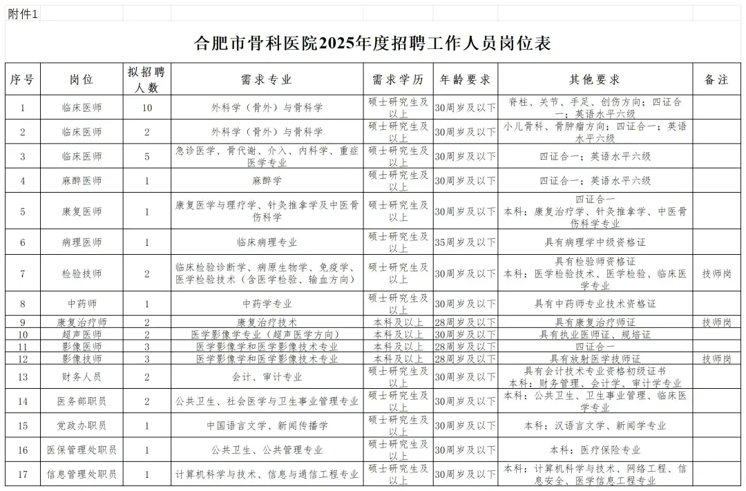 ???合肥市骨科医院招聘40人