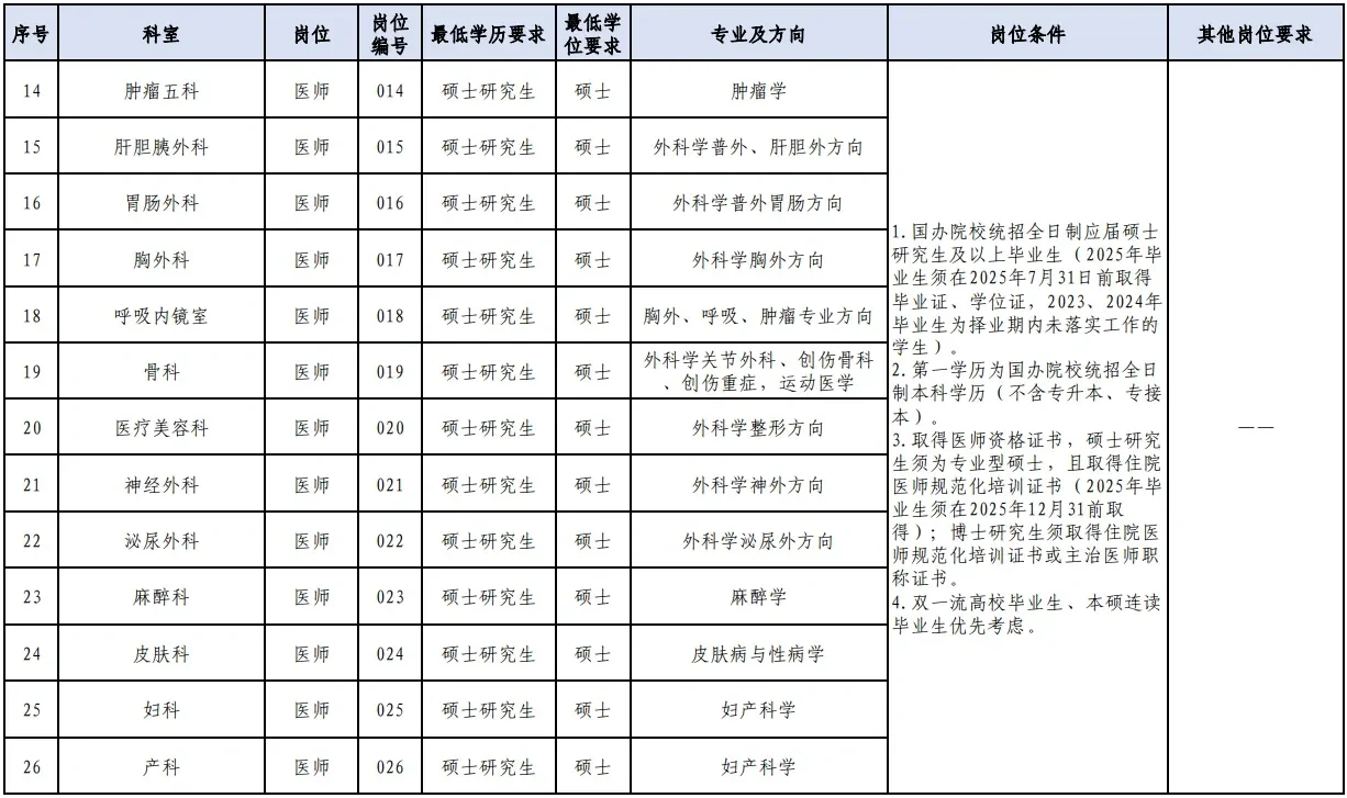 ???河北省人民医院招聘大爆发？