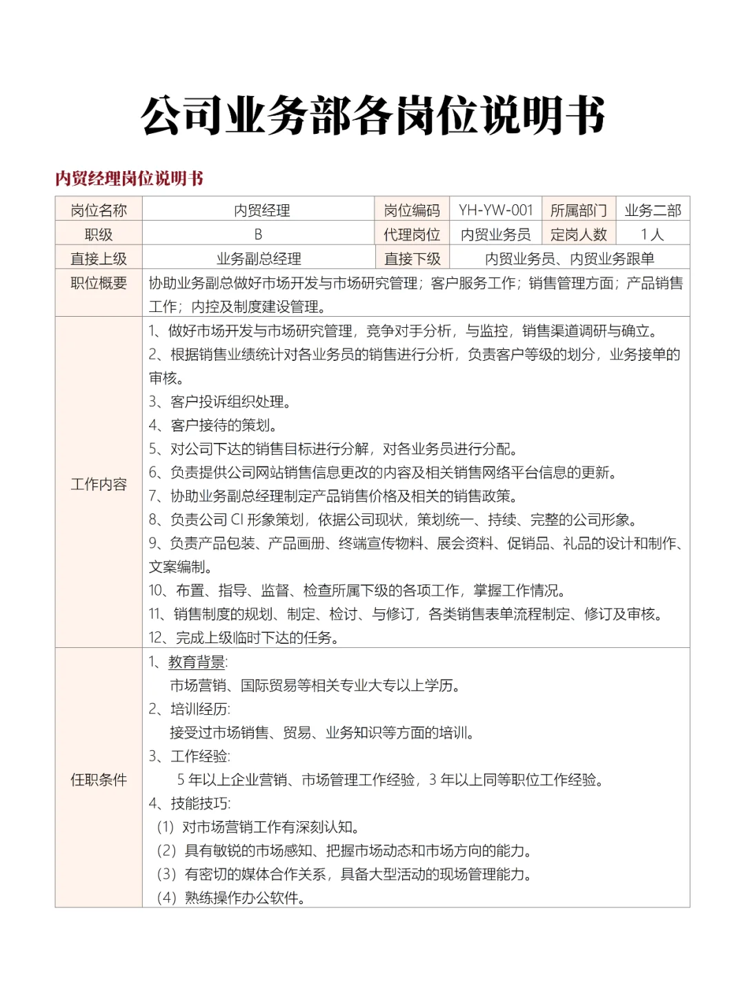 公司业务部各岗位说明书