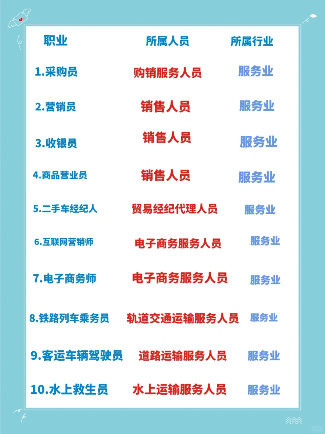 常见职业的所属人员分类