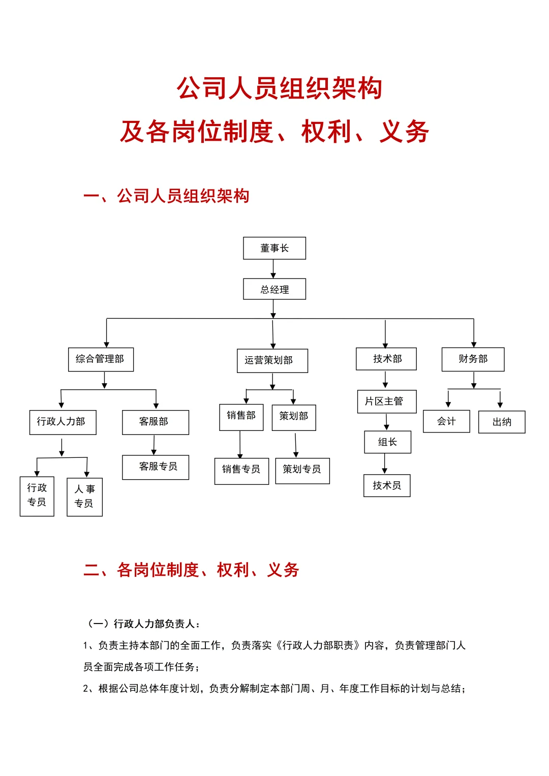 HR~干货 | 公司人员组织架构及各岗位制度。