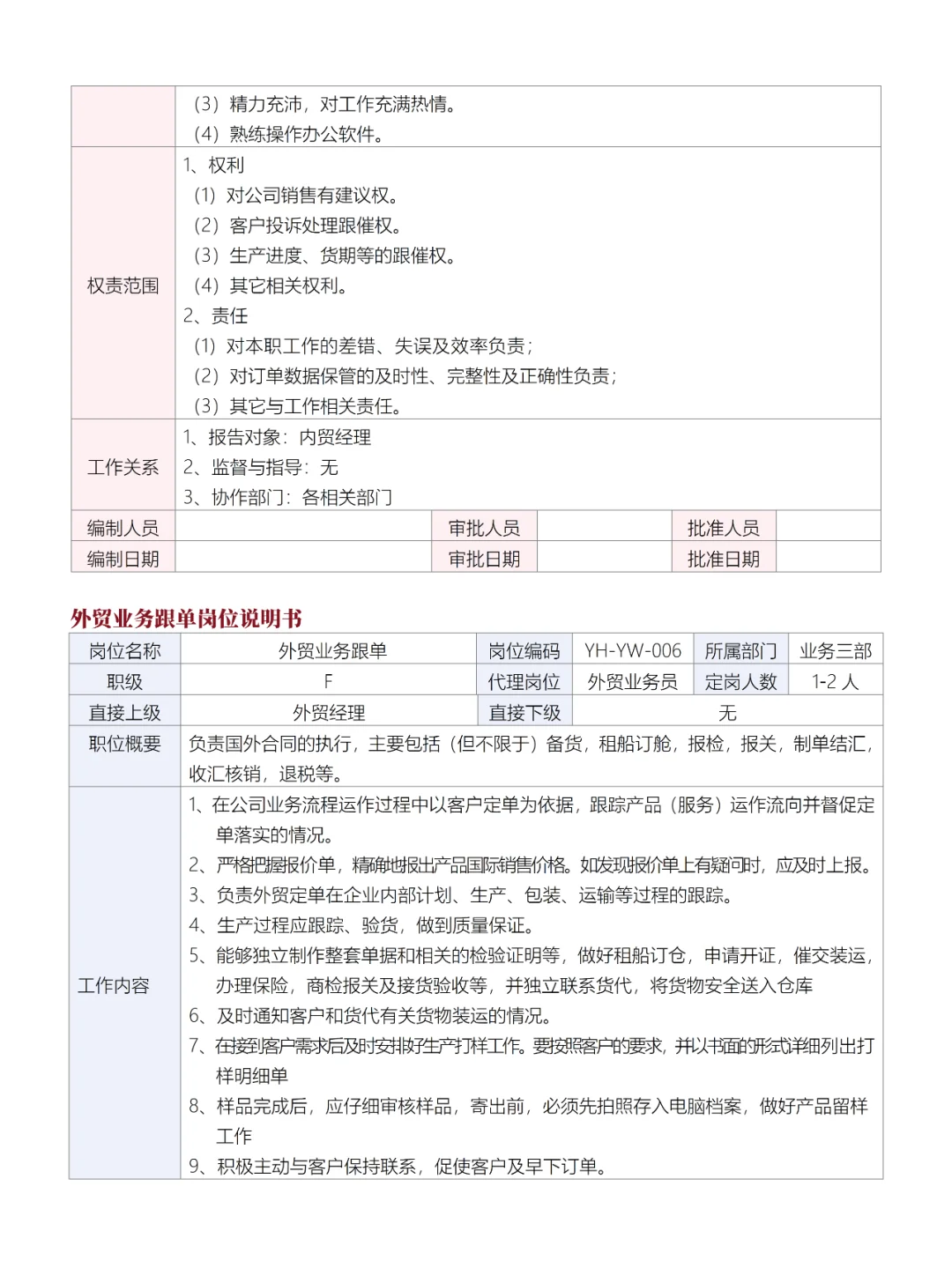 公司业务部各岗位说明书