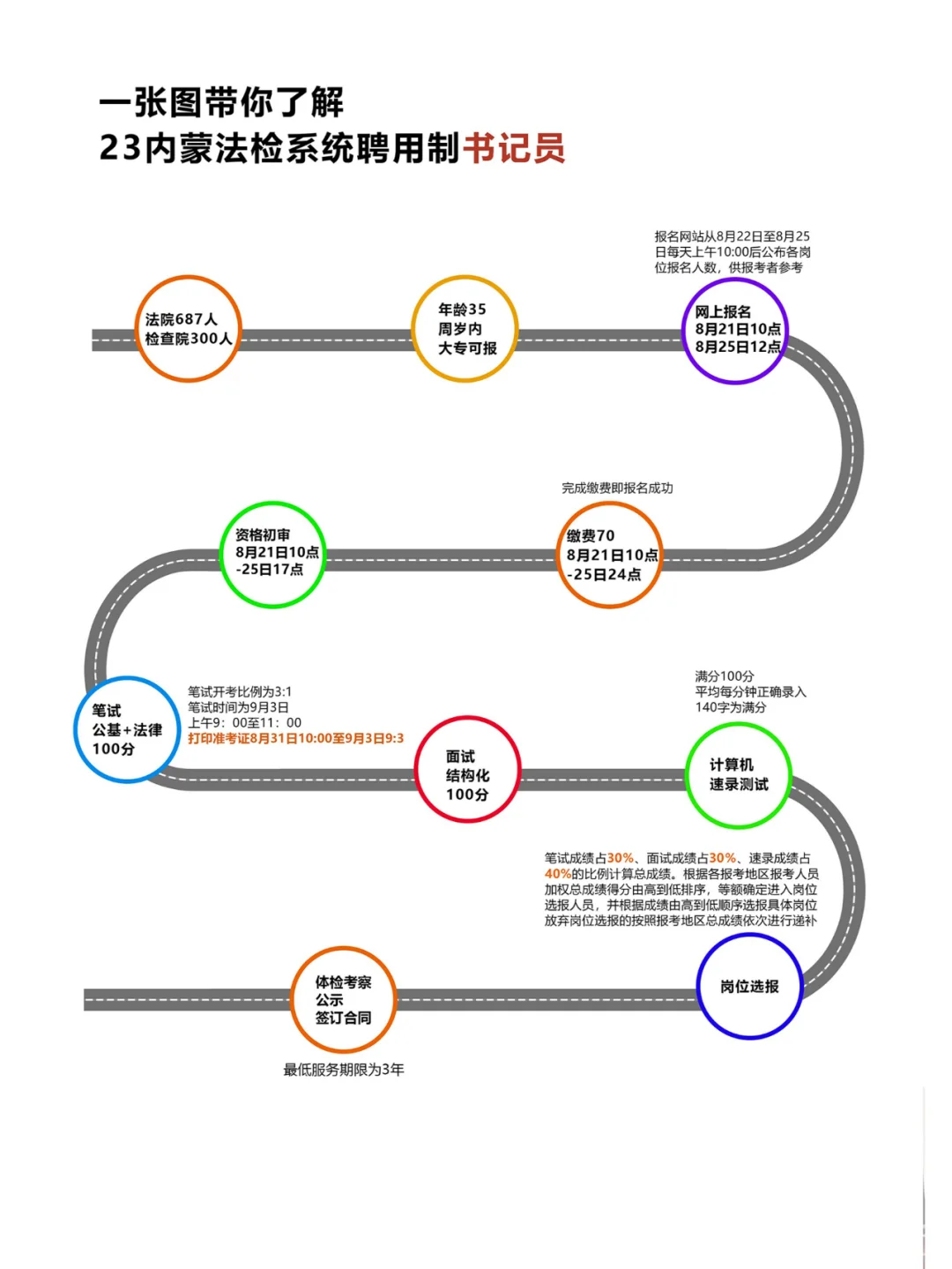 内蒙古书记员香不香？