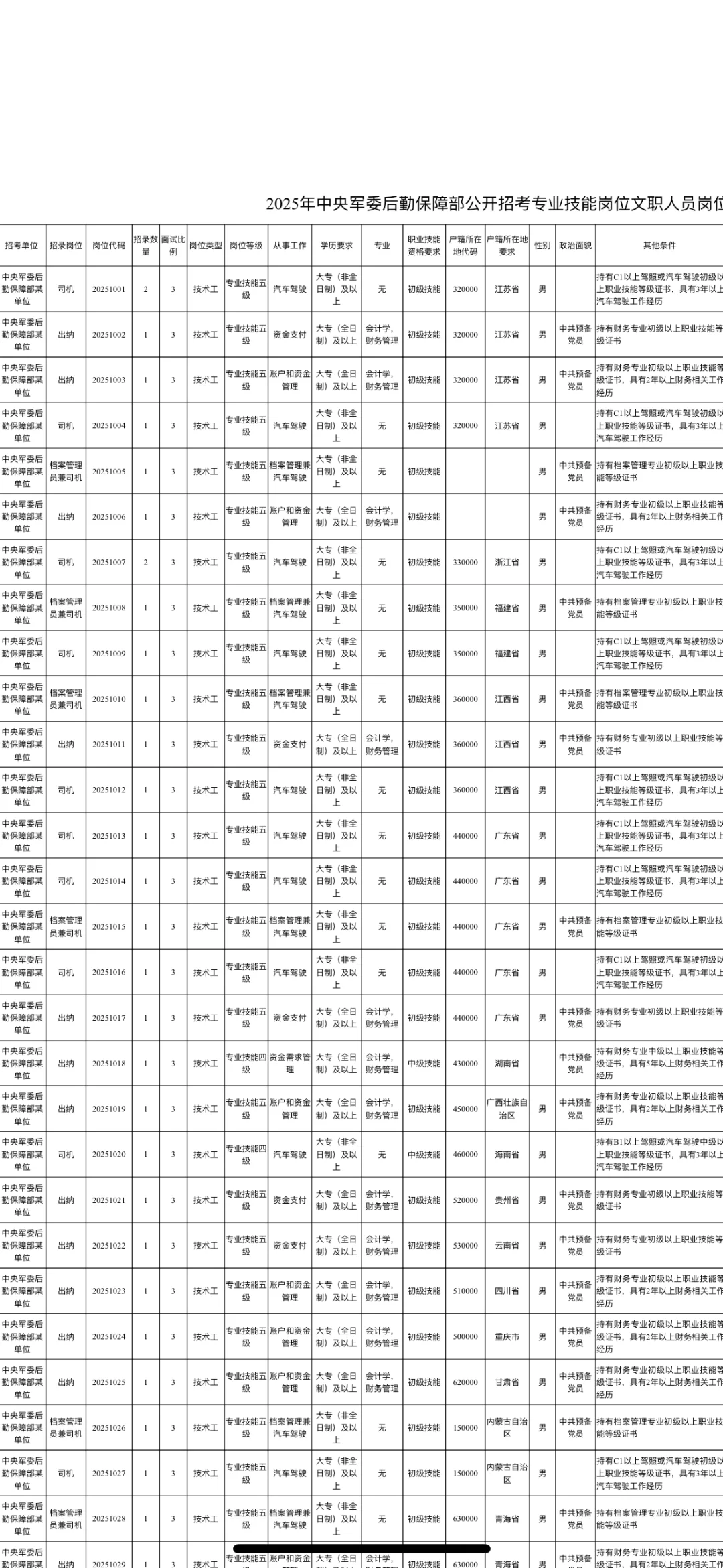 文职岗位表2025