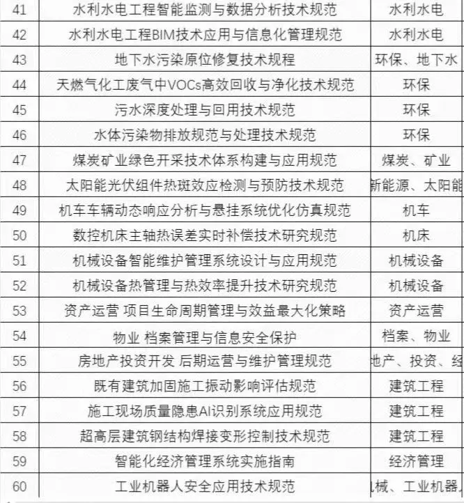 优秀标准