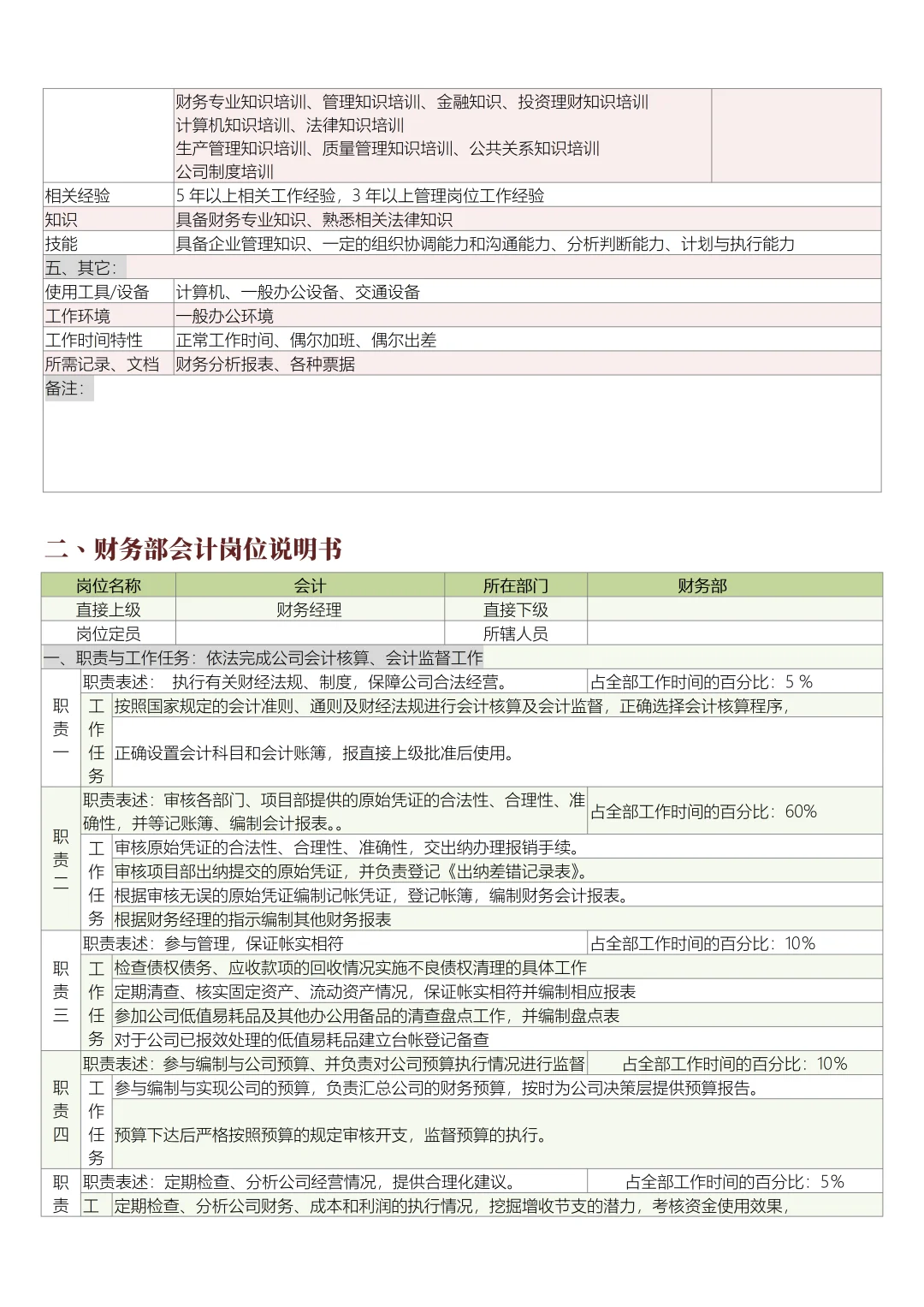 财务部岗位说明书（全部岗位）