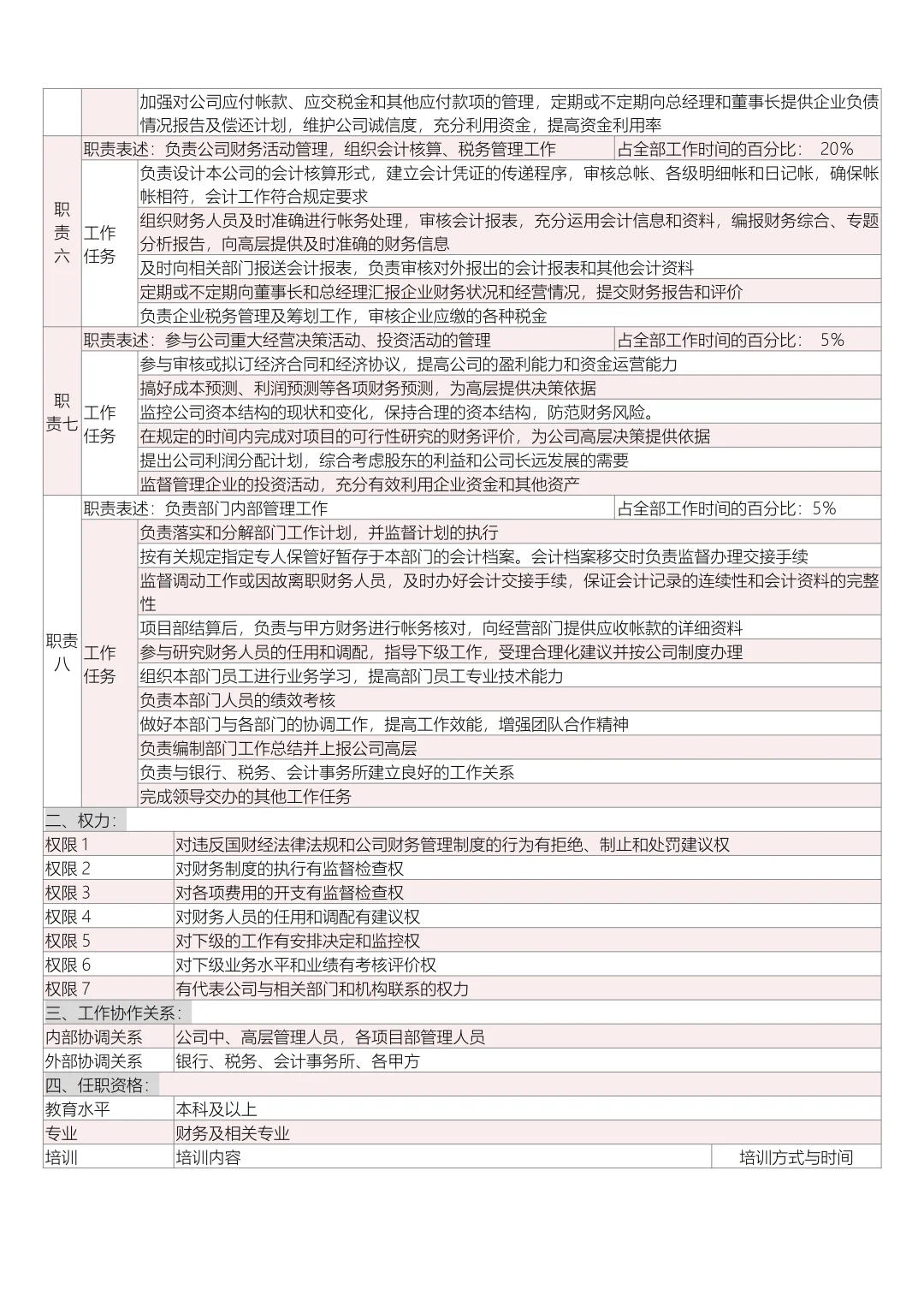 财务部岗位说明书（全部岗位）