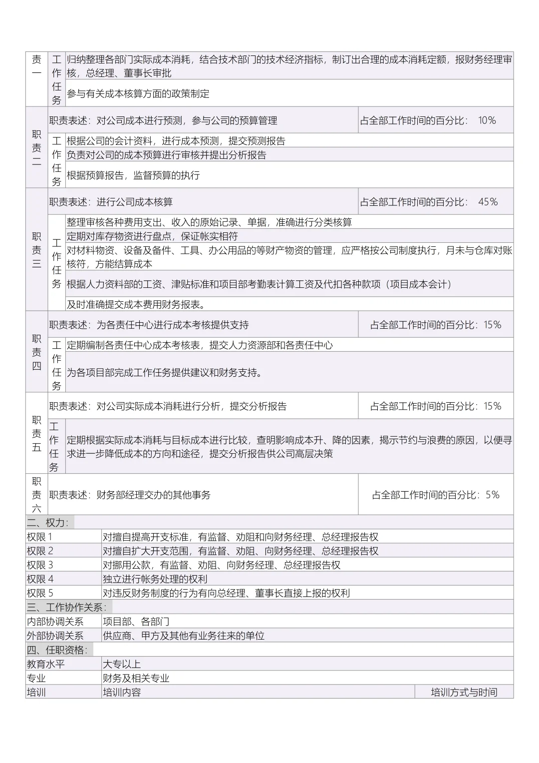 财务部岗位说明书（全部岗位）