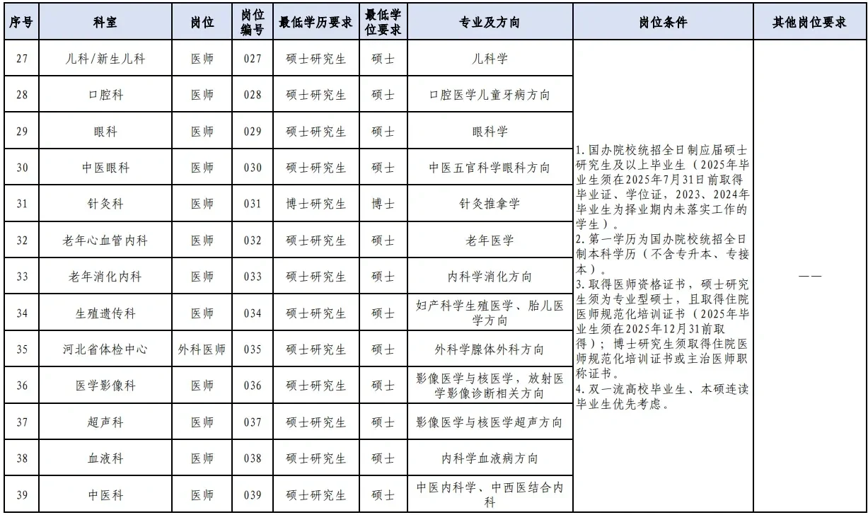 ???河北省人民医院招聘大爆发？