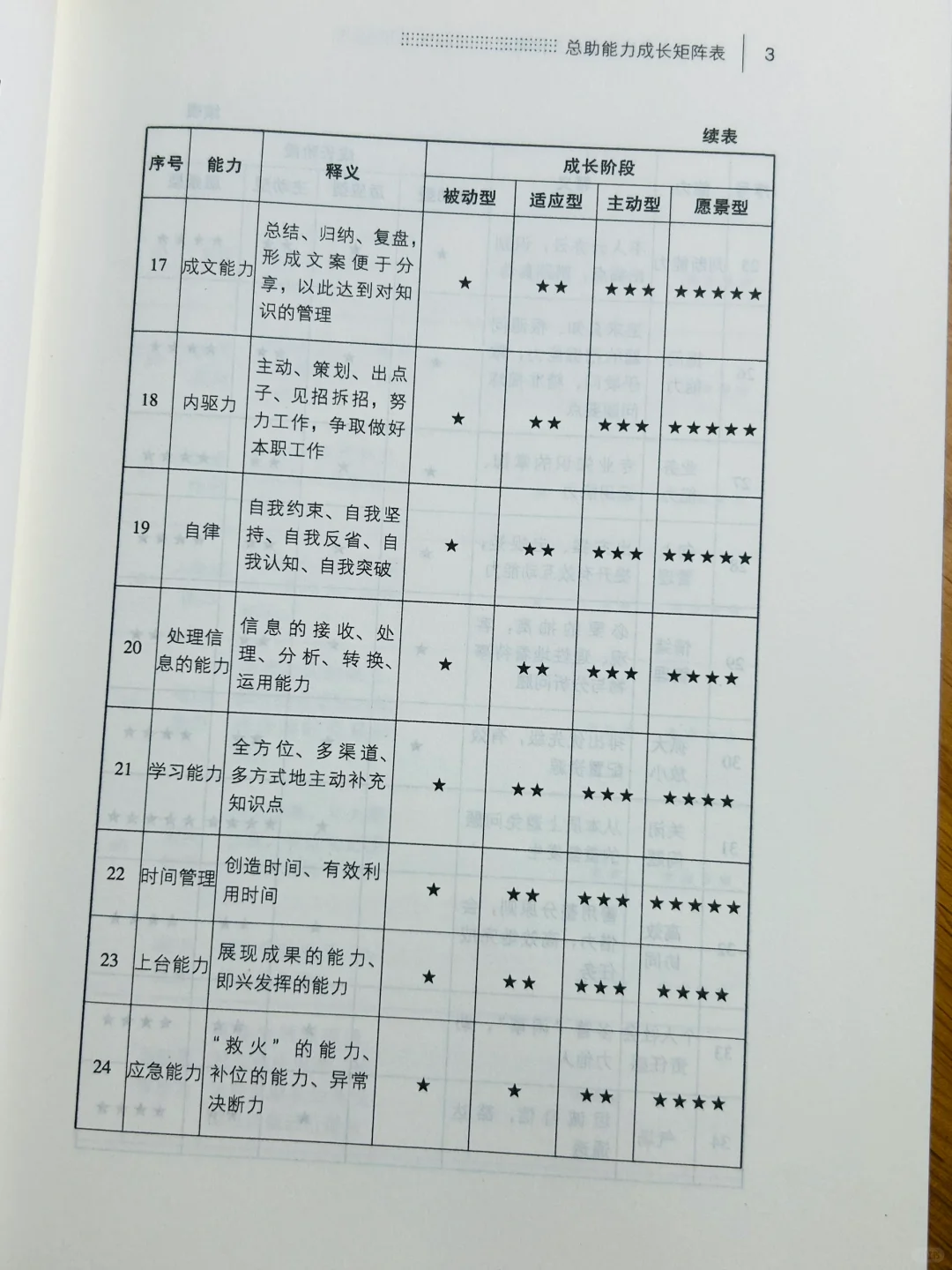 总助的日常工作，你了解多少？?
