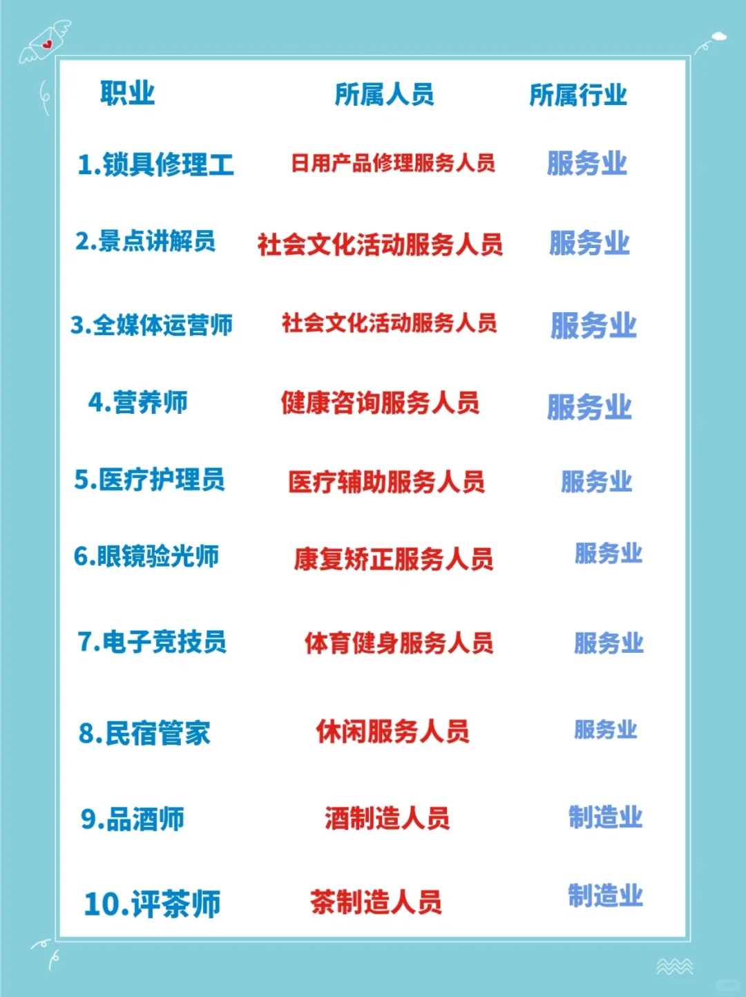 常见职业的所属人员分类