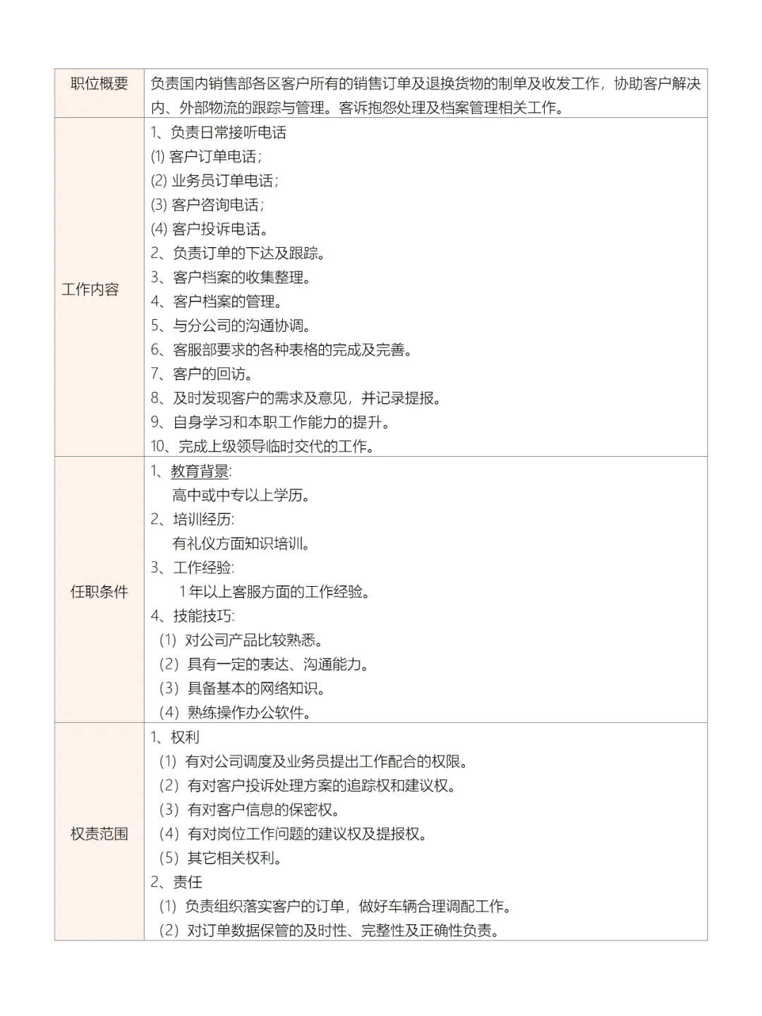 公司业务部各岗位说明书