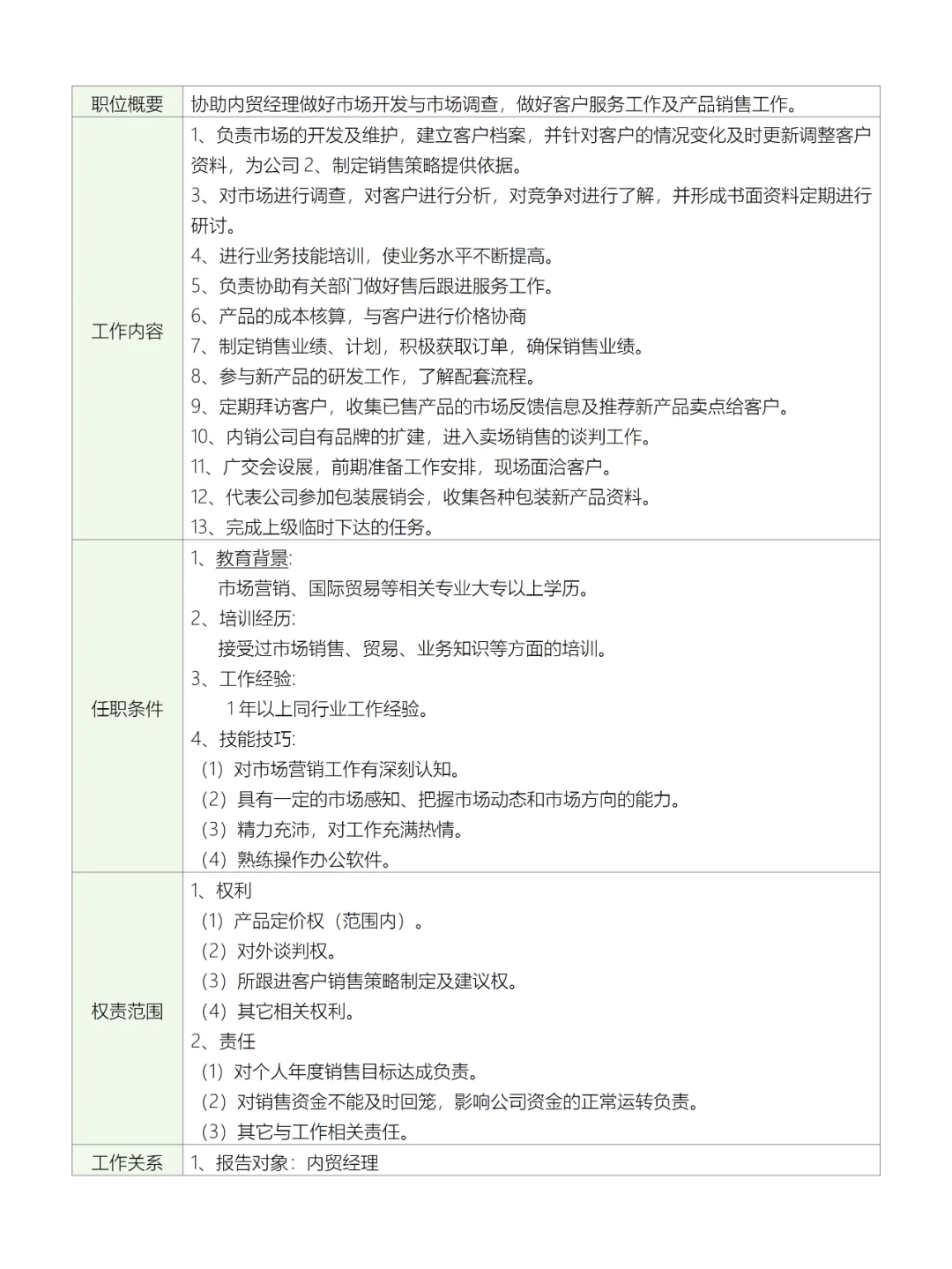 公司业务部各岗位说明书