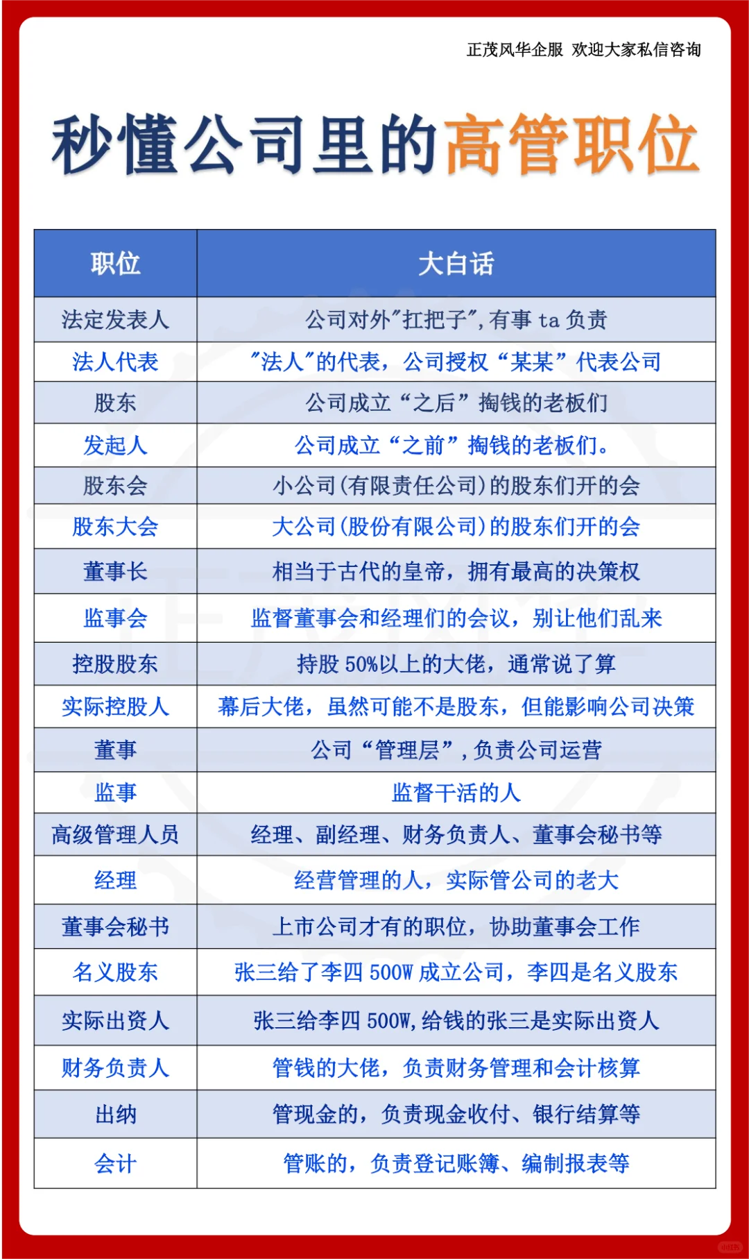 创业二三事——公司里的职位