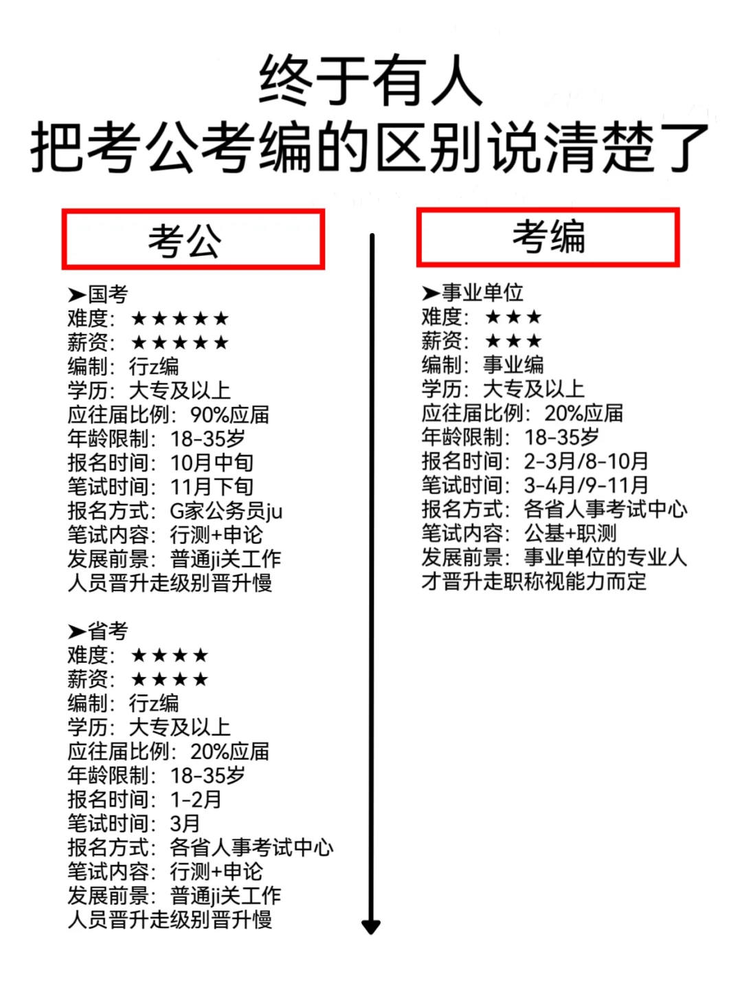 救大命!终于有人把公务员和事业编说清楚了
