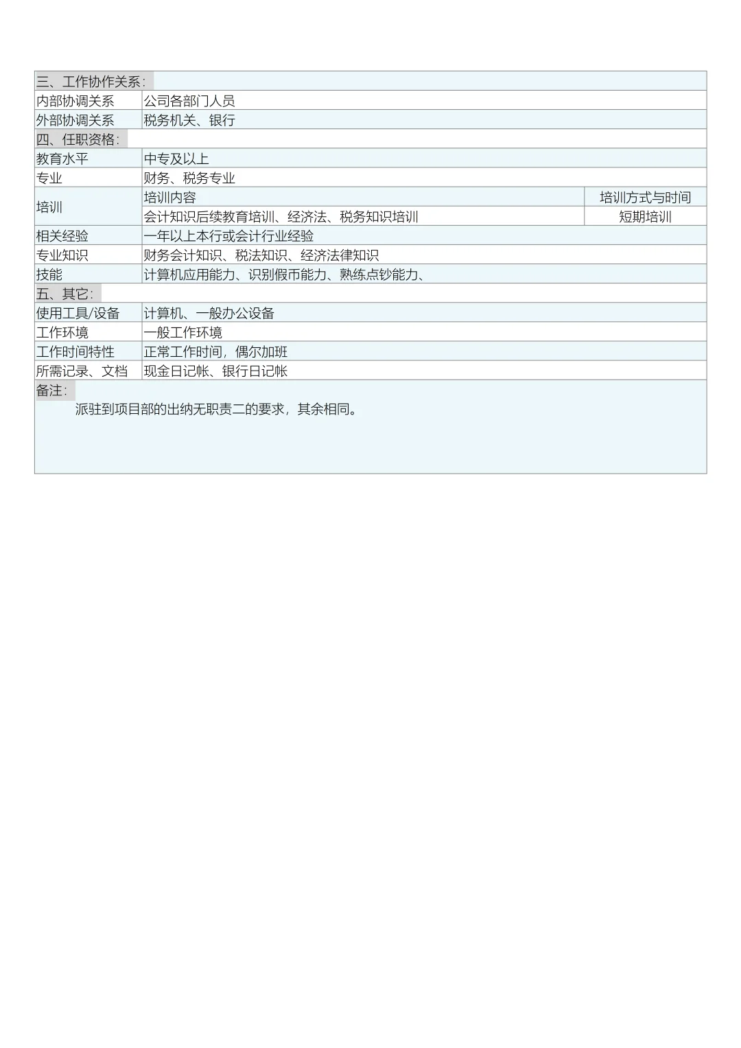 财务部岗位说明书（全部岗位）