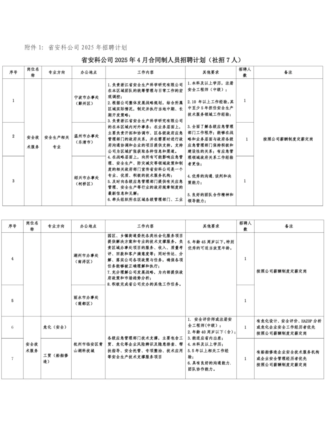 省属国企 | 浙江省an全生产科学研究招28人