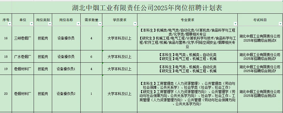 2025烟草公司岗位招聘计划