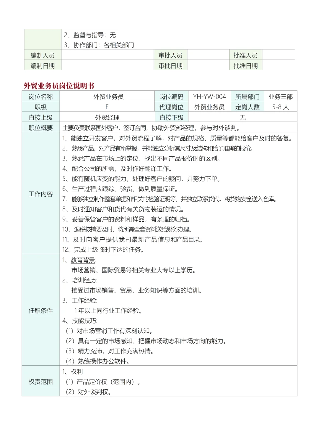 公司业务部各岗位说明书