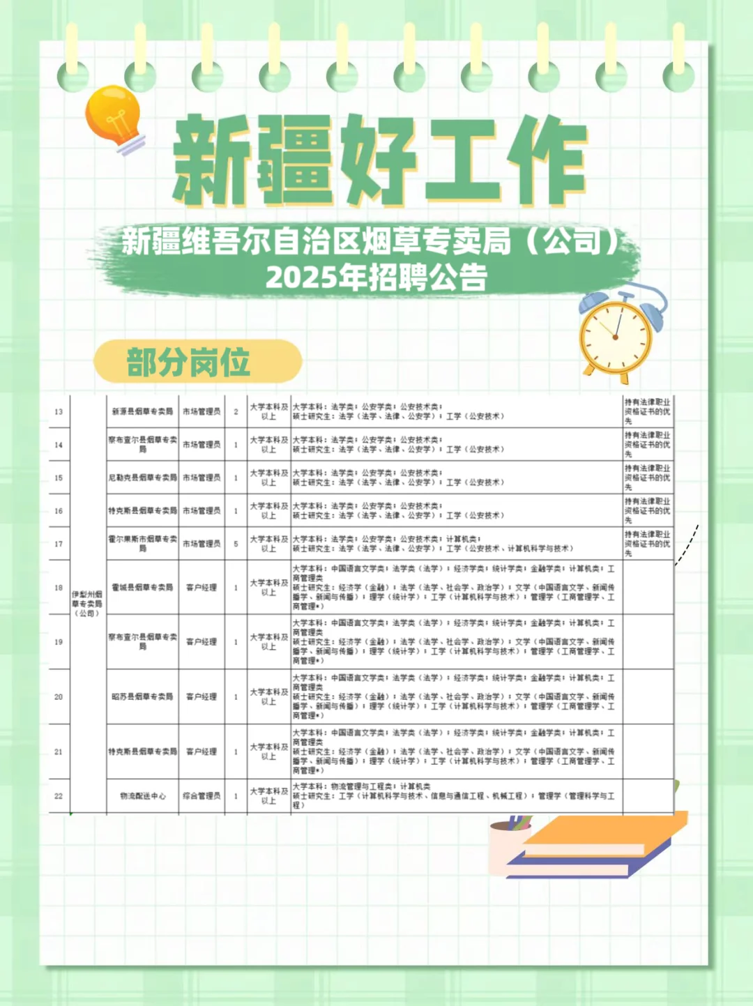 自治区烟草局招聘公告