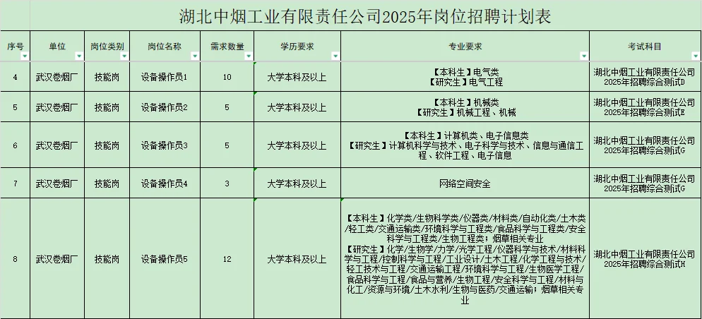2025烟草公司岗位招聘计划