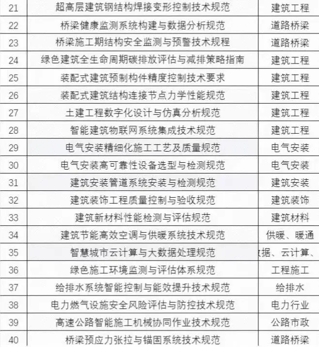 优秀标准