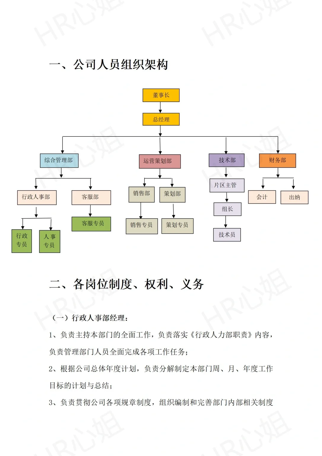 ?公司组织架构及各岗位职责详解?
