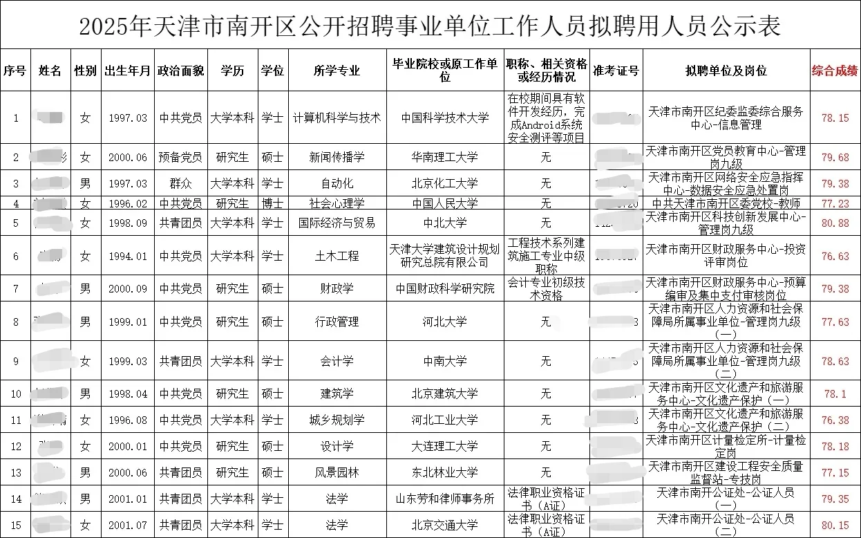 2025年天津市南开区事业单位拟聘公示