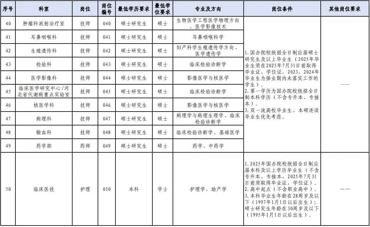 ???河北省人民医院招聘大爆发？